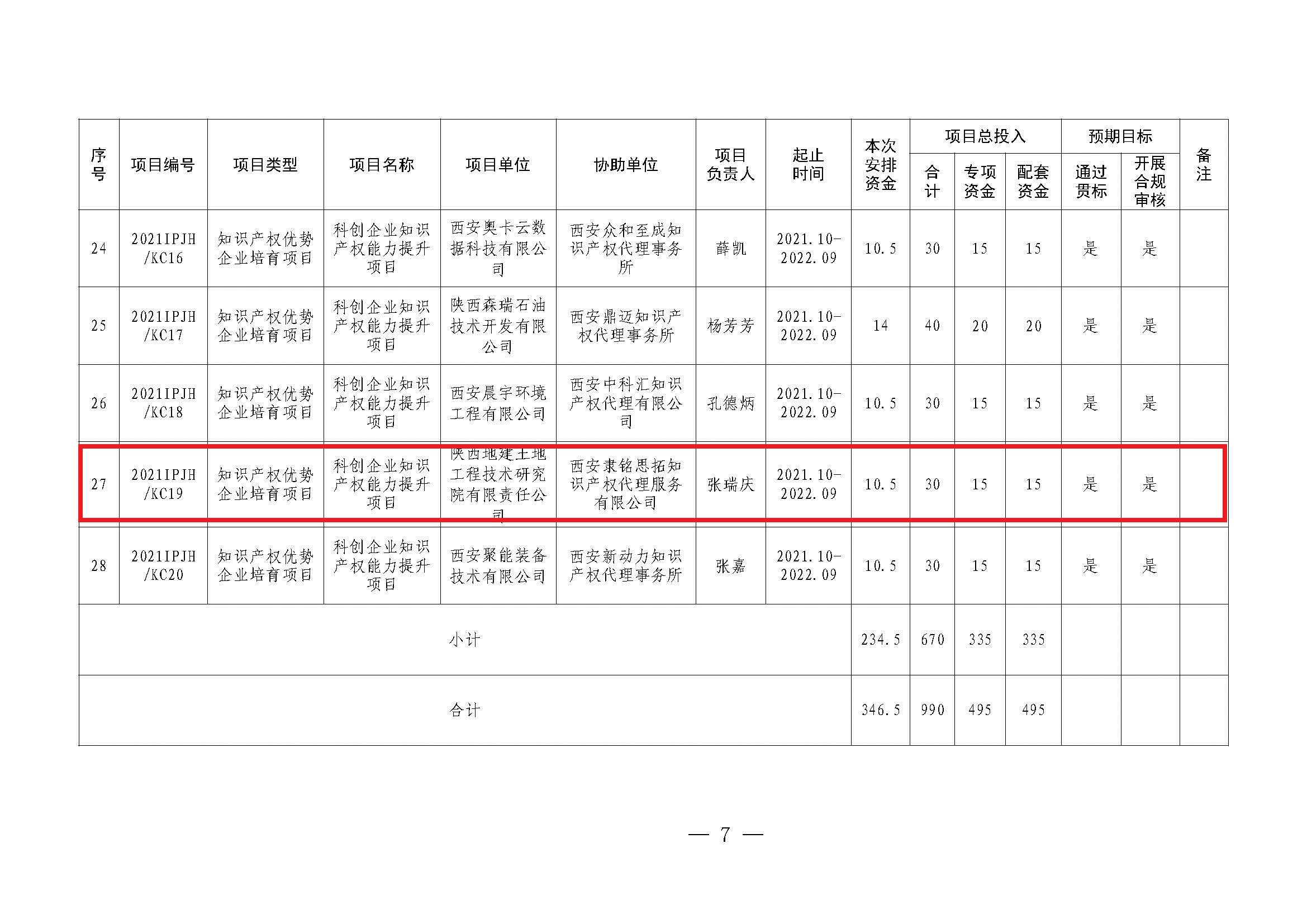 地建研究院首次獲批知識產(chǎn)權(quán)類計劃項目2.jpg