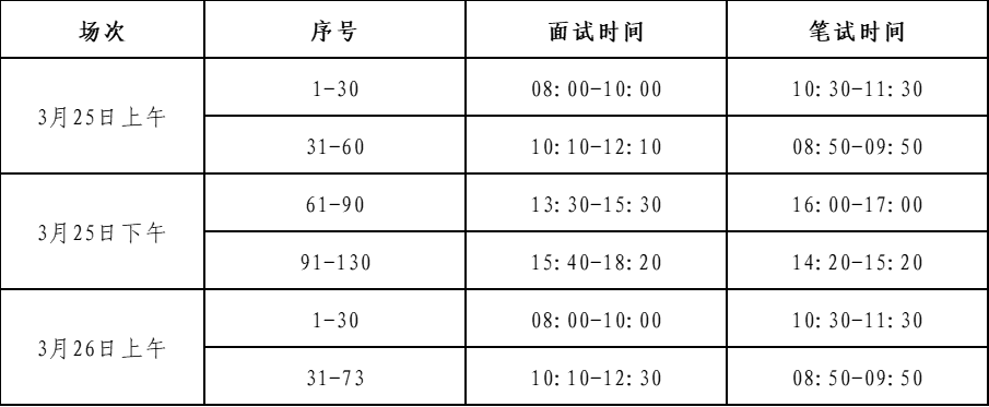 碩士場(chǎng)次安排.png