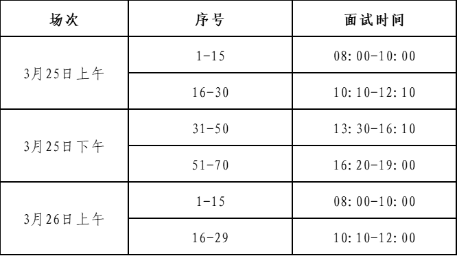 博士場(chǎng)次安排.png