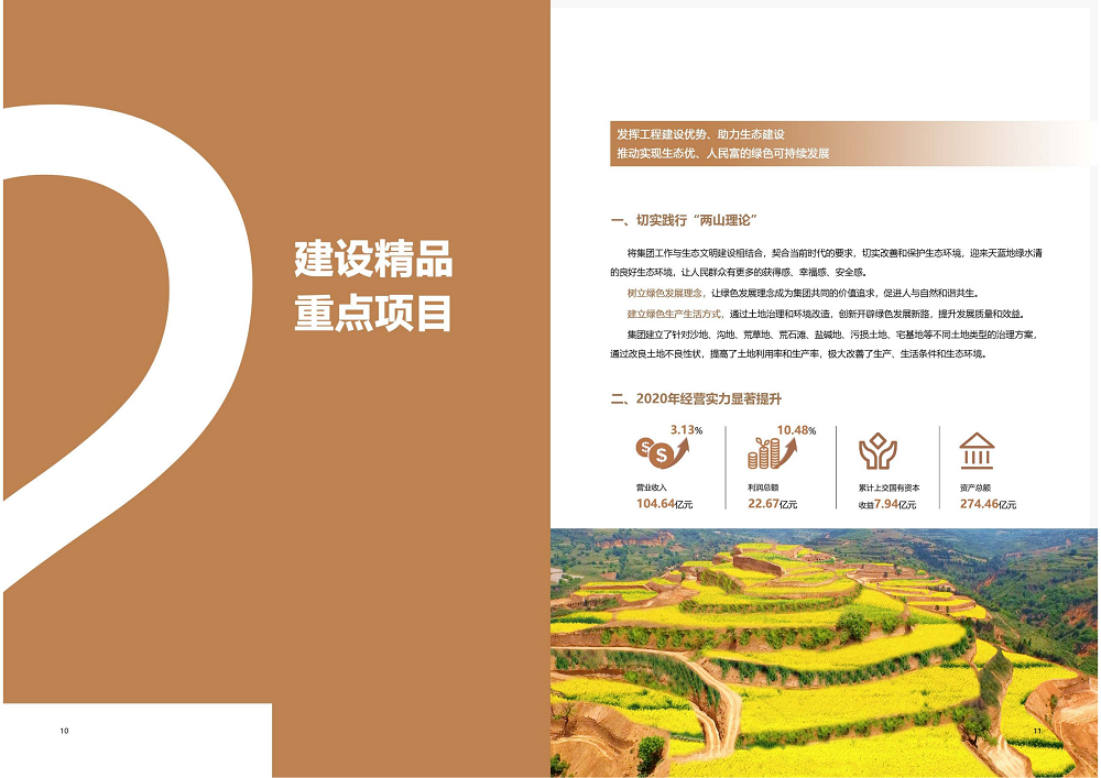 陜西省土地工程建設(shè)集團2020年度社會責(zé)任報告 (終）_06.png