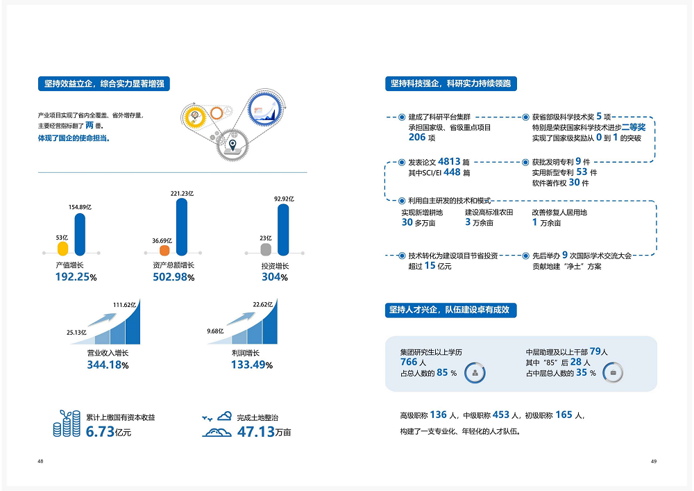 陜西省土地工程建設(shè)集團2020年度社會責(zé)任報告 (終）_25.png