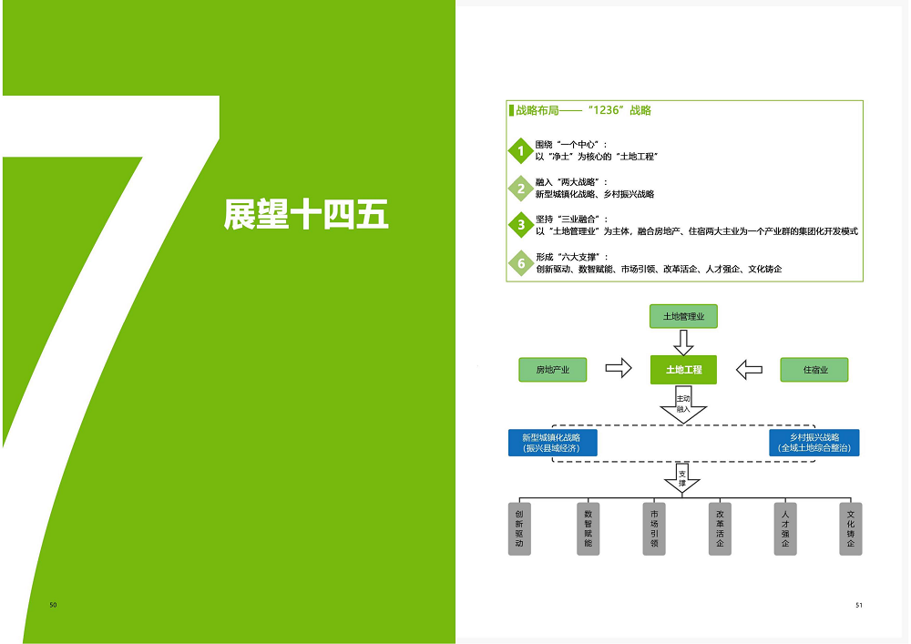 陜西省土地工程建設(shè)集團2020年度社會責(zé)任報告 (終）_26.png