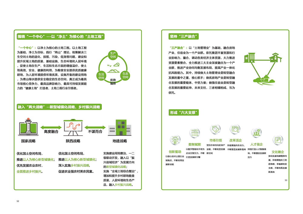 陜西省土地工程建設(shè)集團2020年度社會責(zé)任報告 (終）_27.png